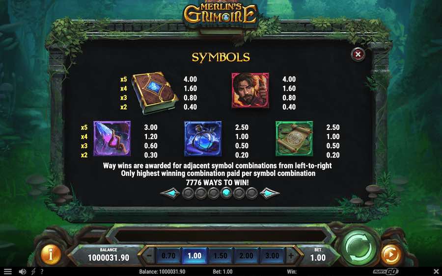 Review Slot Merlins Grimoire ( RTP 96%, Volatilitas Besar) PlaynGO